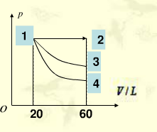 1MoL理想气体（γ=1.4)的状态变化如图10－4所示，其中1→3为等温线，1→4为绝热线。试分别