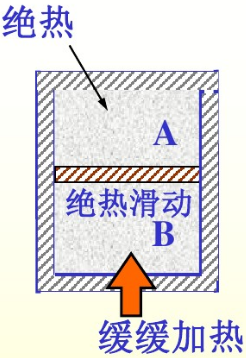 如图9－7所示总容积为40L的绝热容器，中间用一绝热隔板隔开，隔板重量忽略，可以无摩擦地自由升降。A
