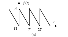 试求下图所示的周期性锯齿波的傅里叶级数表示式，并绘图表示4个傅里叶分波及其相加对锯齿波的贡献。  