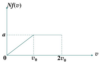 有N个假象的气体分子的速率分布曲线如图3—1所示，其中v＞2v0的分子数为零，分子质量m、总分子数N