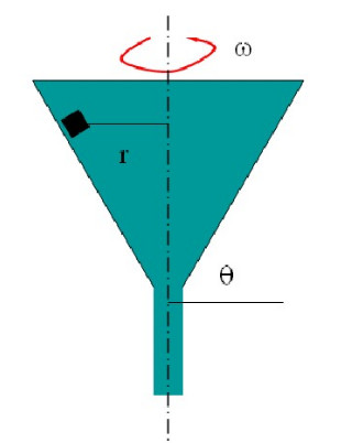 如图2－10所示，一小物体放在一绕竖直轴匀速转动的漏斗壁上，漏斗每秒转n圈，漏斗壁与水平面成θ角，小