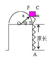 一弹簧，劲度系数为k，一端固定在A点，另一端连一质量为m的物体，靠在光滑的半径为a的圆柱体表面上，弹