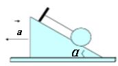将质量为10kg的小球挂在倾角α=30p的光滑斜面上（如图)．（1)当斜面以加速度沿如图所示的方向运