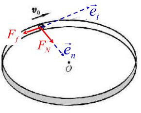 光滑的水平桌面上放置一半径为R的固定圆环，物体紧贴环的内侧作圆周运动，其摩擦因数为μ．开始时物体的速