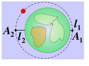 我国第一颗人造卫星绕地球沿椭圆轨道运动，地球的中心O为该椭圆的一个焦点，如图3－9所示，已知地球的平