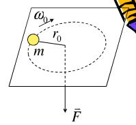 如图所示，一质量为m的小球由一绳索系着，以角速度ω0在无摩擦的水平面上，作半径为r0的圆周运动．如果