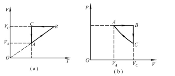 图（a)是某单原子理想气体循环过程的V－T图，图中Vc=2VA，试问：图(a)是某单原子理想气体循环