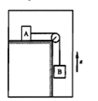 图(a)所示系统置于以g/4的加速度上升的升降机内，A、B两物体质量相同均为m，A所在的桌面是水平的