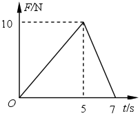 一质点的质量为1kg，沿x轴运动，所受的力如图所示．t=0时，质点静止在坐标原点，试求此质点第7s末