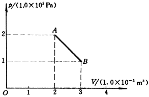 如图所示，一定量的空气，开始在状态A，其压强为2.0×105Pa，体积为2.0×10－3m3，沿直线