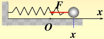 一小球在弹簧的作用下振动，如图所示，弹力F=－kx，而位移x=Acosωt，其中k、A、ω都是常量。
