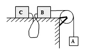 三个物体A，B和C，质量都是m，开始时，A和C靠在一起，中间用一长为l=98厘米的细绳连接，放在光滑