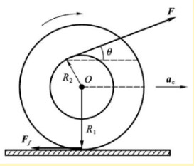 如图所示，一绕有细绳的大木轴放置在水平面上，木轴质量为m，外轮半径为R1，内柱半径为R2，木轴对中心