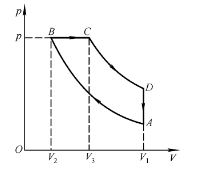 如图所示为理想的狄赛尔（Diesel)内燃机循环过程，它由两绝热线AB与CD、等压线BC及等体线DA