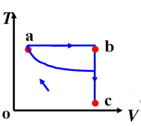 图8－5所示的为一循环过程的了T－V曲线。该循环的工质为v摩尔的理想气体，其Cv，m 和γ均已知且为