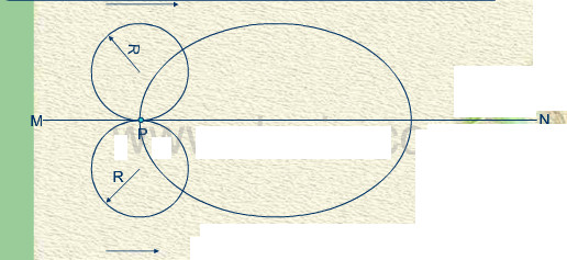 惠更斯等时摆。半径R的轮子在水平直线MN上方纯滚动，轮子边缘上任意点P的运动轨迹不妨称为上滚轮线。如