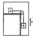 图（a)所示系统置于以的加速度上升的升降机内，A、B两物体质量相同均为m，A所在的桌面是水平的，绳子