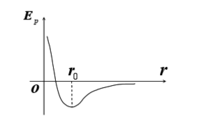 已知双原子分子的势能曲线如图4－9所示。图中r为原子间距离或一原子相对于另一原子的位置矢量的大小，试