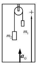 如图2－12所示，一根绳子跨过电梯内的定滑轮，两端悬挂质量不等的物体，m1＞m2。定滑轮和绳子的质量