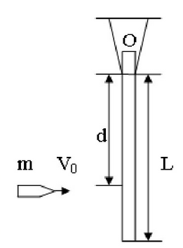 如图所示，长为L的均匀直棒其质量为M，上端用光滑水平轴吊起而静止下垂。今有一子弹质量为m，以水平速度