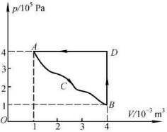 如图所示，一定量的理想气体经历ACB过程时吸热700J，则经历ACBDA过程时吸热又为多少？