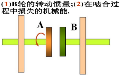 如图所示，A与B两飞轮的轴杆由摩擦啮合器连接，A轮的转动惯量J1=10.0kg·m2，开始时B轮静止