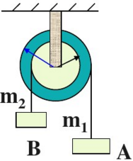 质量为m1和m2的两物体A、B分别悬挂在（a)图所示的组合轮两端．设两轮的半径分别为R和r，两轮的转
