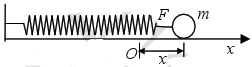 一小球在弹簧的作用下做振动（见图3.3)，弹力F=－kx，而位移x=Acosωt，其中k，A，ω都是