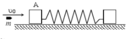 如图4.7所示，一轻质弹簧劲度系数为k，两端各固定一质量均为M的物块A和B，放在水平光滑桌面上静止。