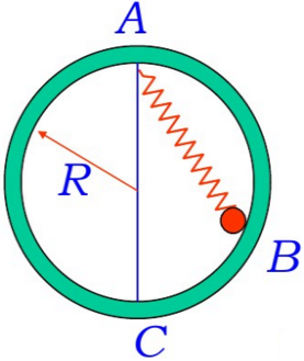 一根原长l0的弹簧，当下端悬挂质量为m的重物时，弹簧长l=2l0．现将弹簧一端悬挂在竖直放置的圆环上