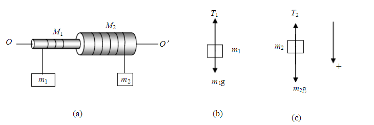 如图2—9所示，两个固定在一起同种材料的同轴圆柱体可绕它们的轴OO&#39;转动。两个柱体上绕有绳子