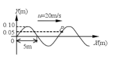 一平面机械简谐波在某时刻的波形曲线如图所示，图中给出了P点的振动速度方向，试在图中画出Q点的振动方向