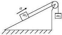 一个质量为6.0kg的物体放在倾角为30°的斜面上，斜面顶端装一滑轮。跨过滑轮的轻绳，一端系于该物体