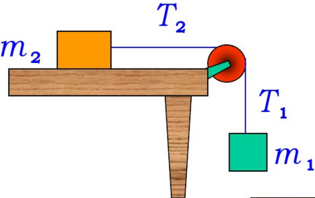如图4－3所示，两物体1和2的质量分别为m1与m2，滑轮的转动惯量为J，半径为r。（1)如物体2与桌