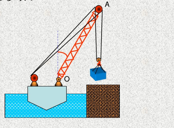 如图，一浮吊，质量M=20t，由岸上吊起m=2t的重物后，再将吊杆OA与竖直方向间的夹角θ由60°转