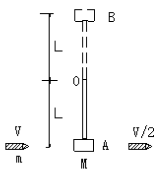 质量为m的子弹穿过与均匀细杆连接的物体后，速度由υ变为，设杆的一端固定，并可绕O点在竖直平面内转动，