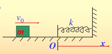 质量为m的物体以v0的速度在光滑的水平面上沿正方向运动，当它到达原点O点时，撞击一倔强系数为k的轻弹