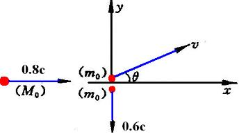 如图所示，一个以0.8c的速度沿x方向运动的粒子衰变成两个静质量同为m0的粒子，其中一个粒子以0.6
