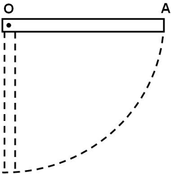 均匀细棒OA可绕通过其一端O而与棒垂直的水平固定光滑轴转动，如图（ａ)所示。今使棒从水平位置由静止开