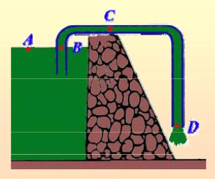 利用一根跨过水坝的粗细均匀的虹吸管从水库里取水，如图所示。已知水库的水深hA=2.00米，虹吸管出水