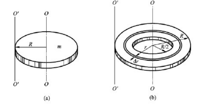 如图所示，圆盘的质量为m，半径为R．求（1))以O为中心，将半径为R／2的那部分挖去，剩余部分对OO