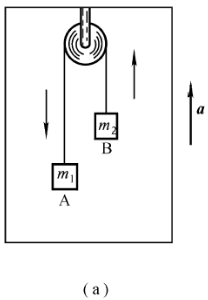 如图所示，电梯相对地面以加速度a竖直向上运动。电梯中有一滑轮固定在电梯顶部，滑轮两侧用轻绳悬挂着质量