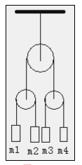 如图所示，一复杂的滑轮组，吊着的物体质量分别为m1，m2，m3和m4，设滑轮和绳子的质量以及滑轮轴承