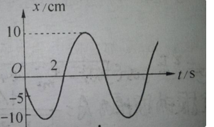 一简谐运动的振动曲线如图5—2所示，求振动表达式。    