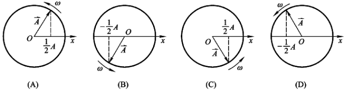 一个质点作简谐运动，振幅为A，在起始时刻质点的位移为，且向x轴正方向运动，代表此简谐运动的旋转矢量为