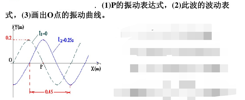 一列沿x轴正方向传播的平面简谐波在t1=0和t2=0.25s时刻的波形曲线如图5—9所示。求：一列沿