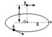 如图所示，小球A在半径为R的光滑圆形槽内由P点开始做匀速圆周运动，同时小球B在圆形槽中心O点正上方h