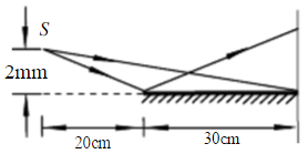 劳埃德镜干涉装置如图所示，光源波长λ=7.2×10－7m，试求镜的右边缘到第一条明纹的距离。劳埃德镜