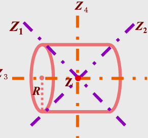 如图所示，质量为m的匀质圆柱体，截面半径为R，长为2R，试求圆柱体绕通过中心及两底面边缘转轴的转动惯