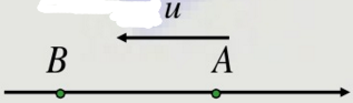 一平面波在介质中以速度u=20m／s沿Ox轴负方向传播，如图6－9所示，已知a点的振动表达式为ya=